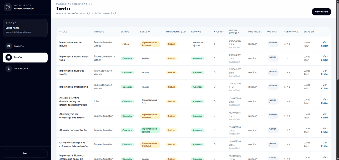 Capa do projeto Tasks Automation